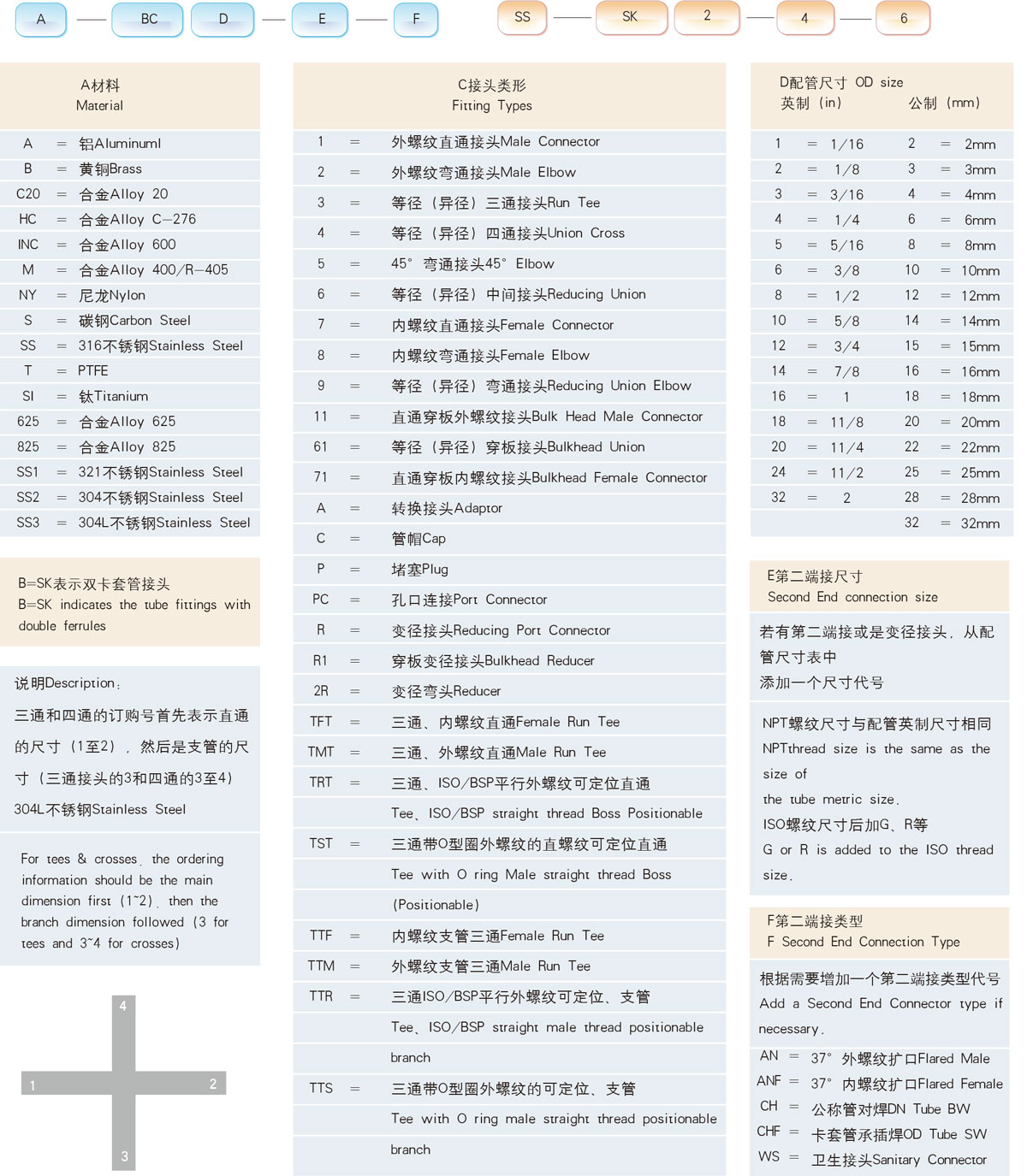 订货方法
