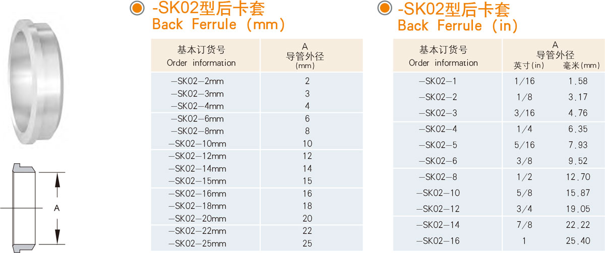 XYG-SK02型后卡套规格型号列表