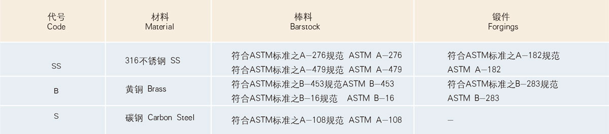 材料标准及代号