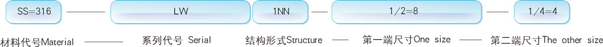 订货方法
