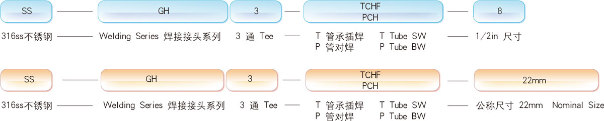 订货方法