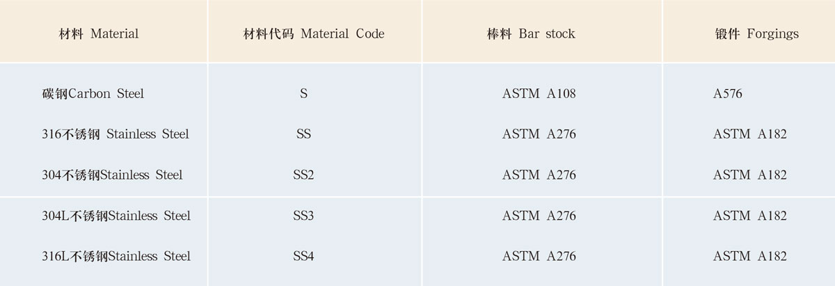 原材料规范