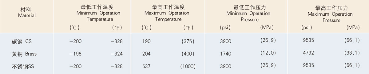 接头材料