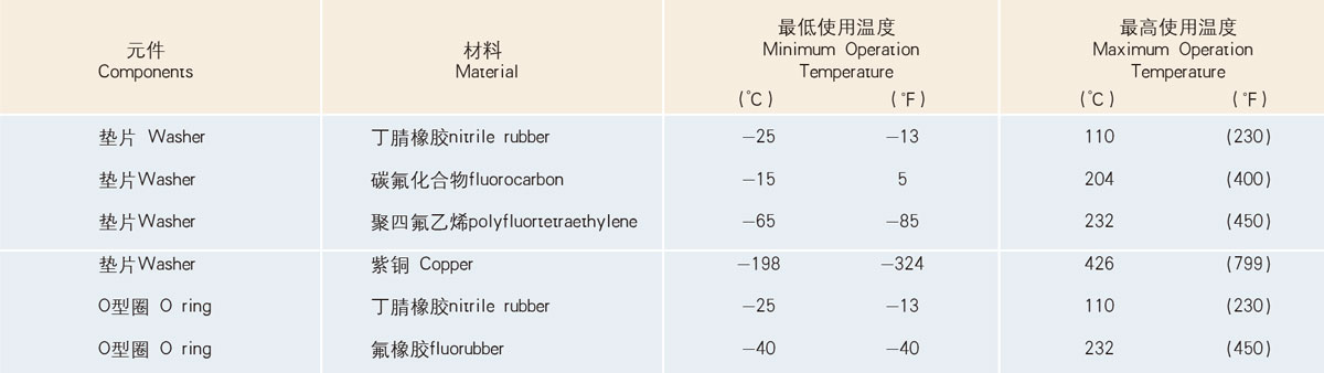 垫片及O型圈的材料
