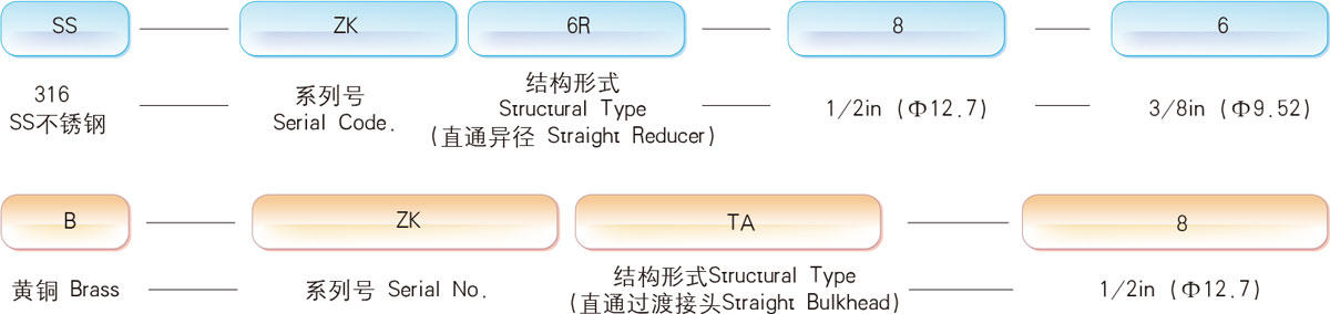 ZK系列接头订货样例