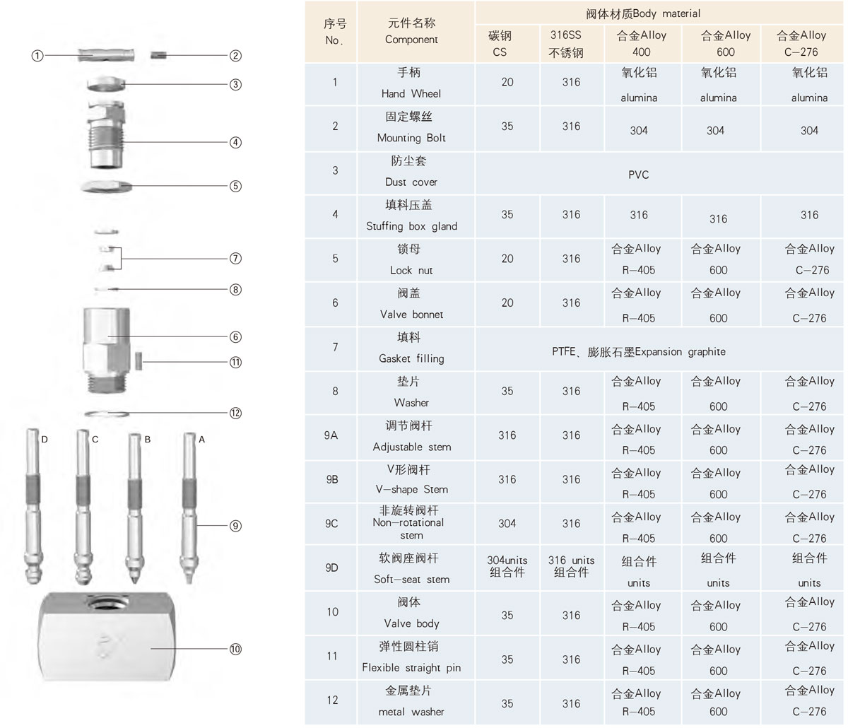 结构材料