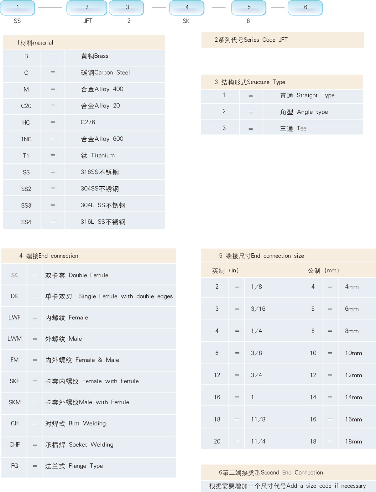 订购信息及选型