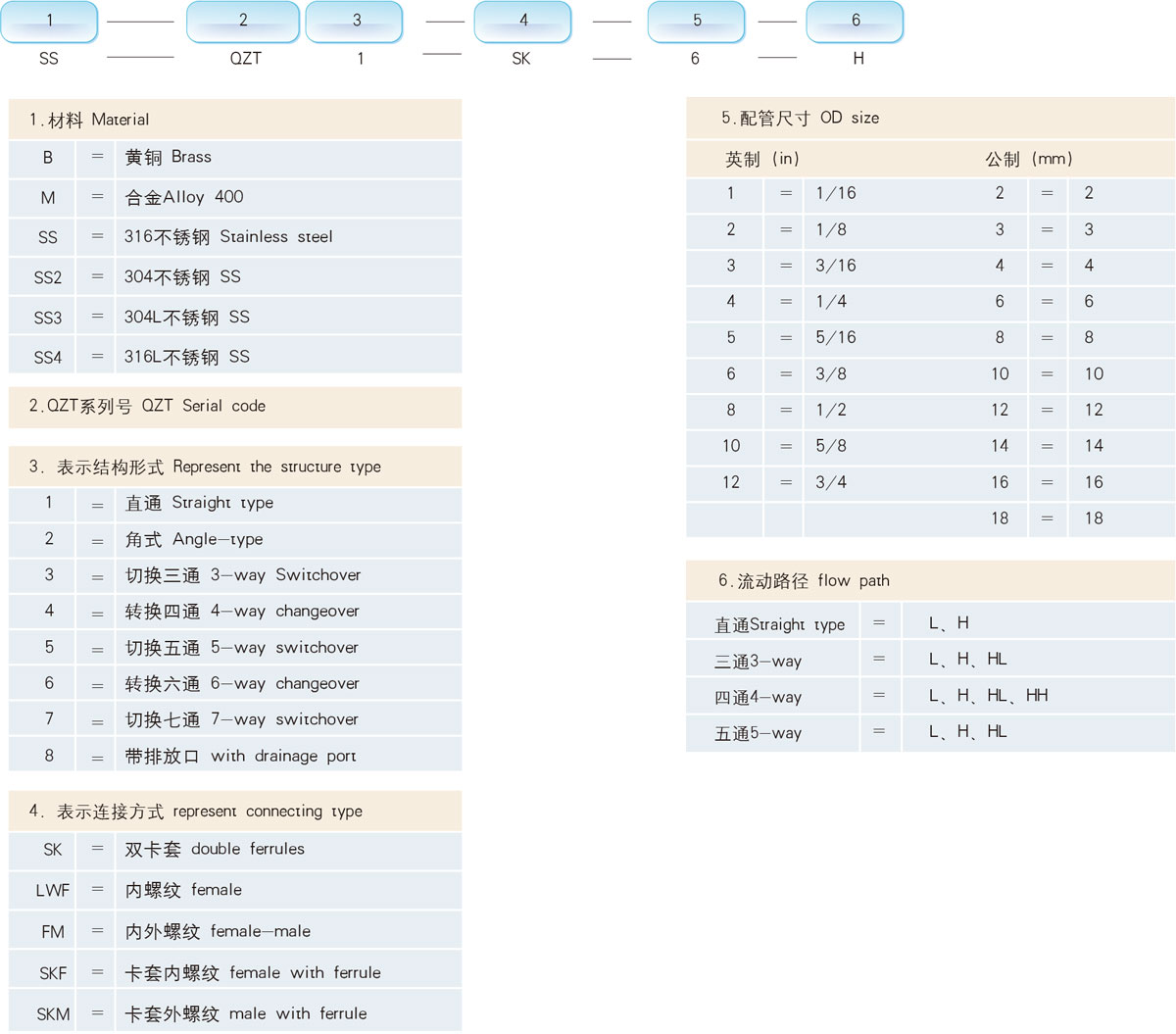 订购信息及选型