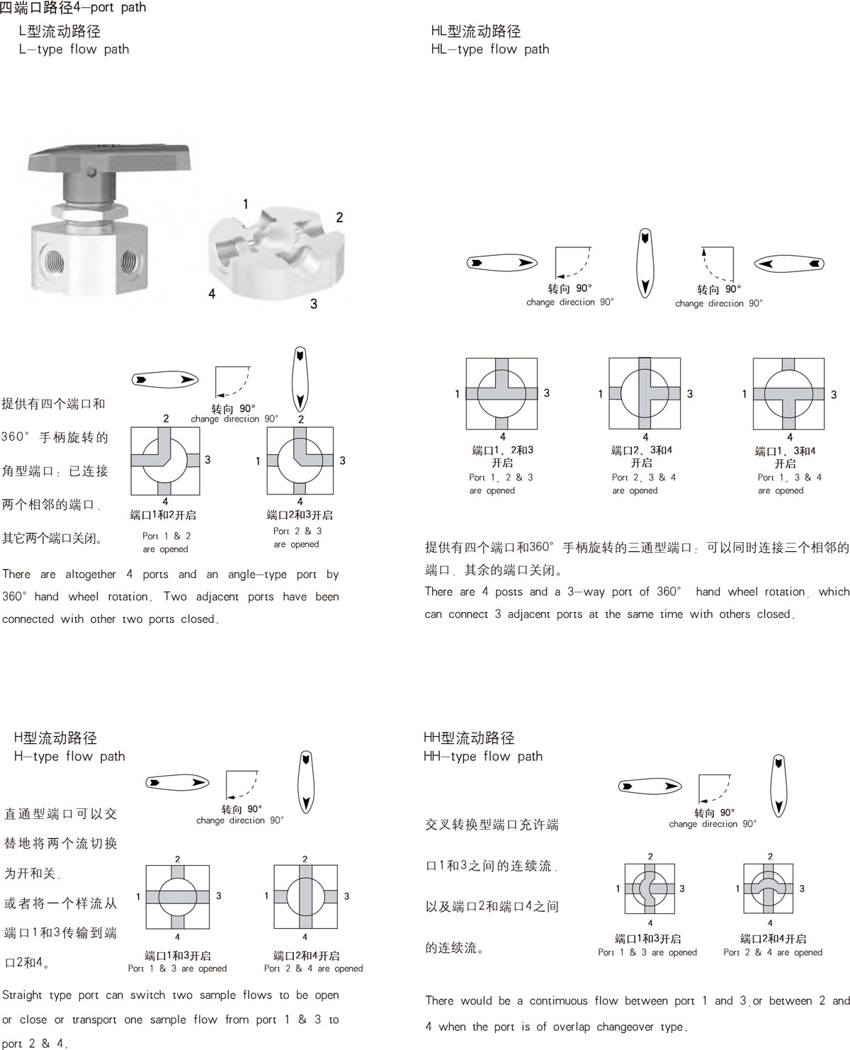 路径示意扩展