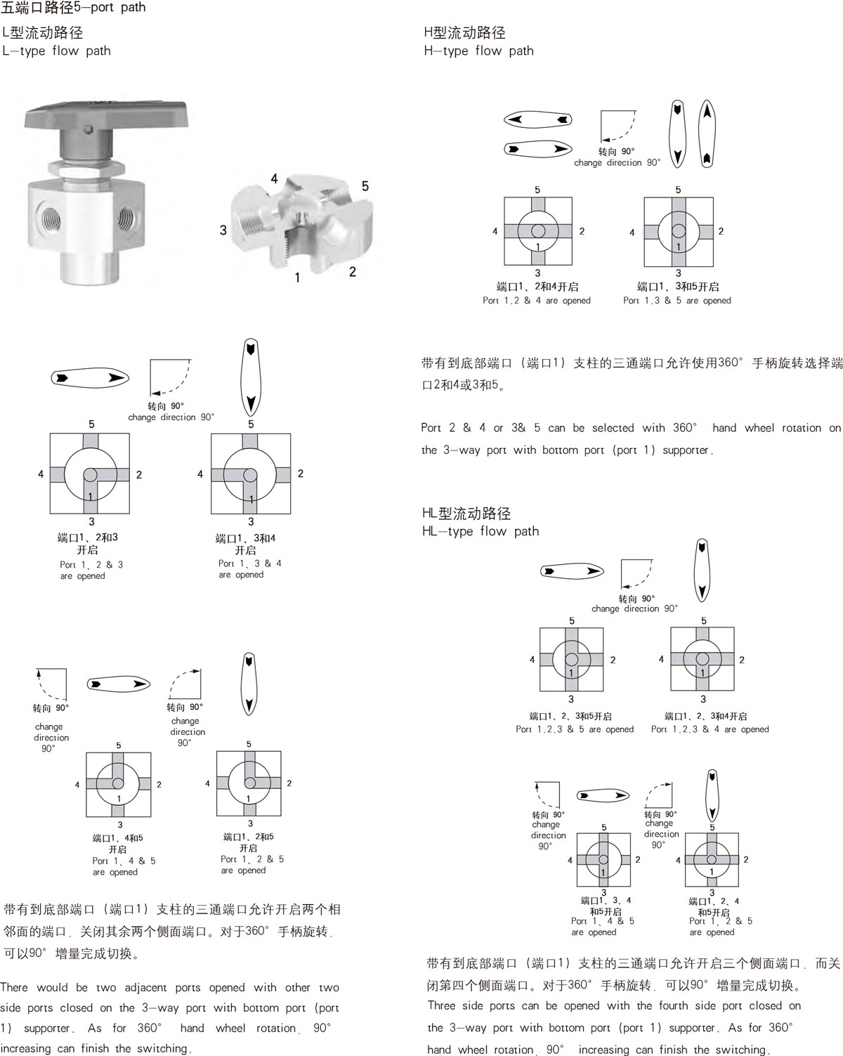 路径示意扩展