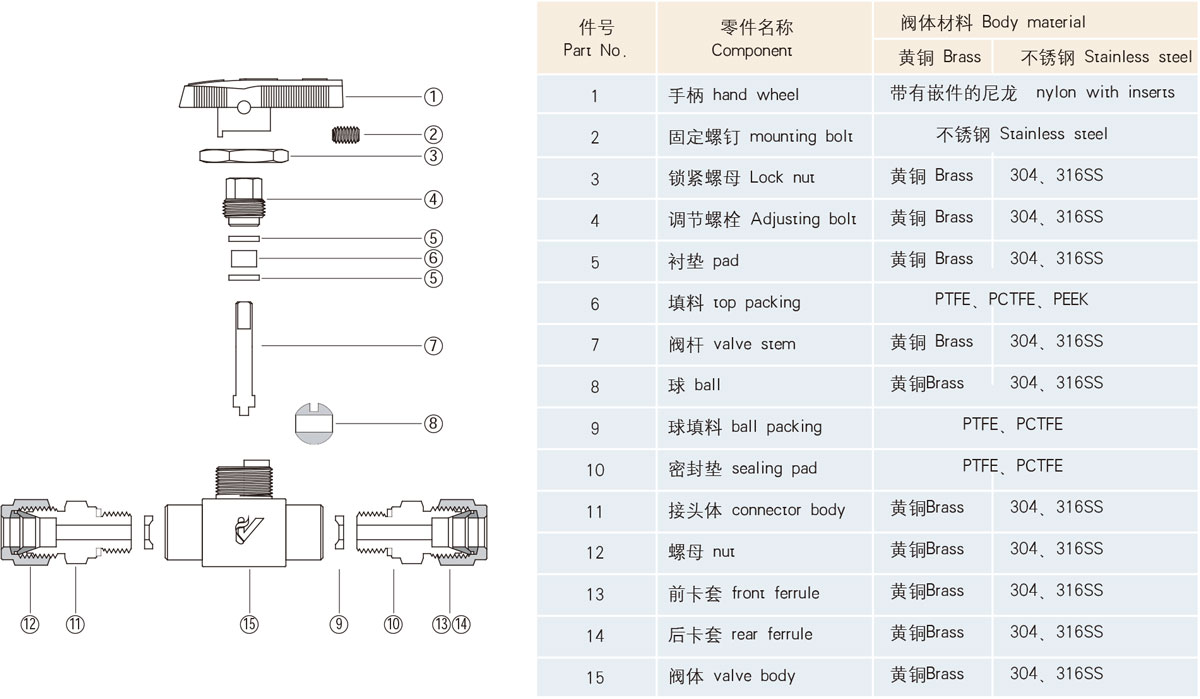 结构材料