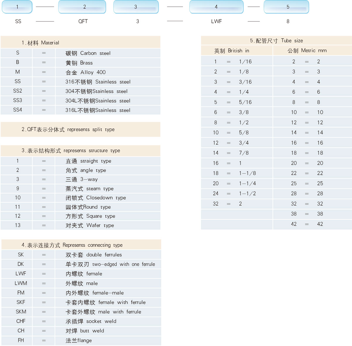 订购信息及选型