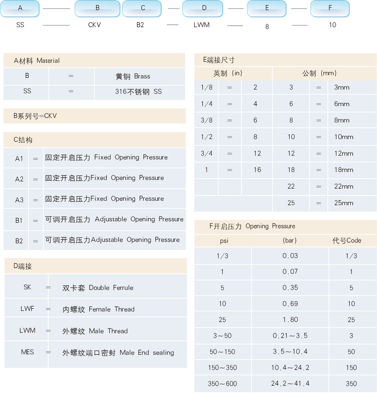 订购信息及选型