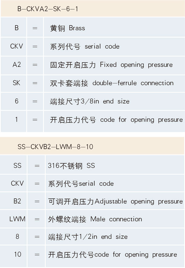 订货号样例