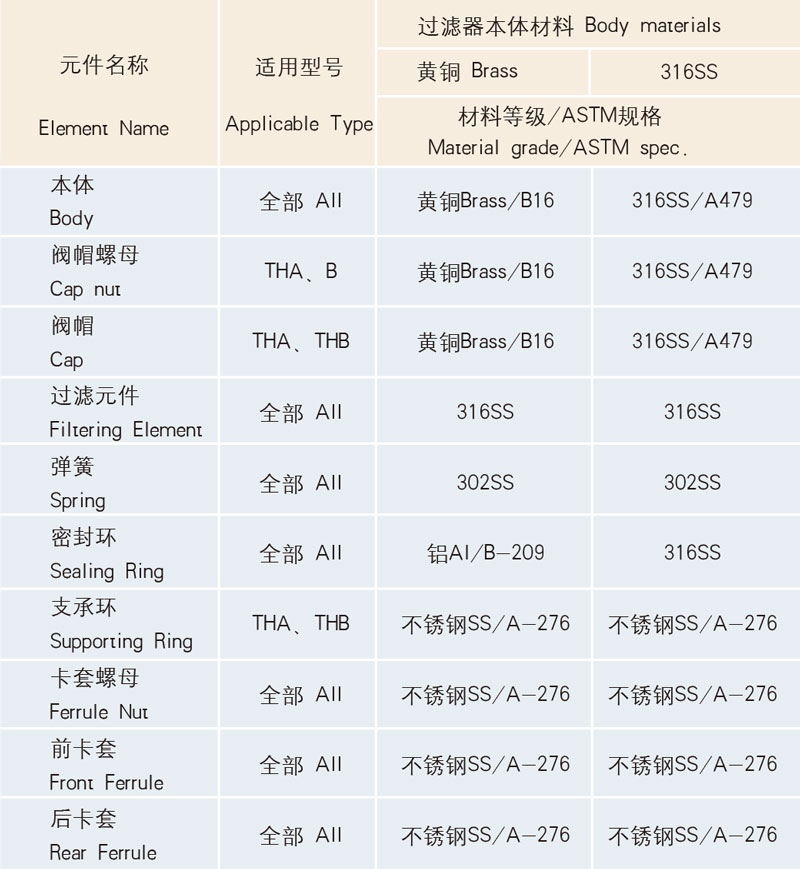 结构材料