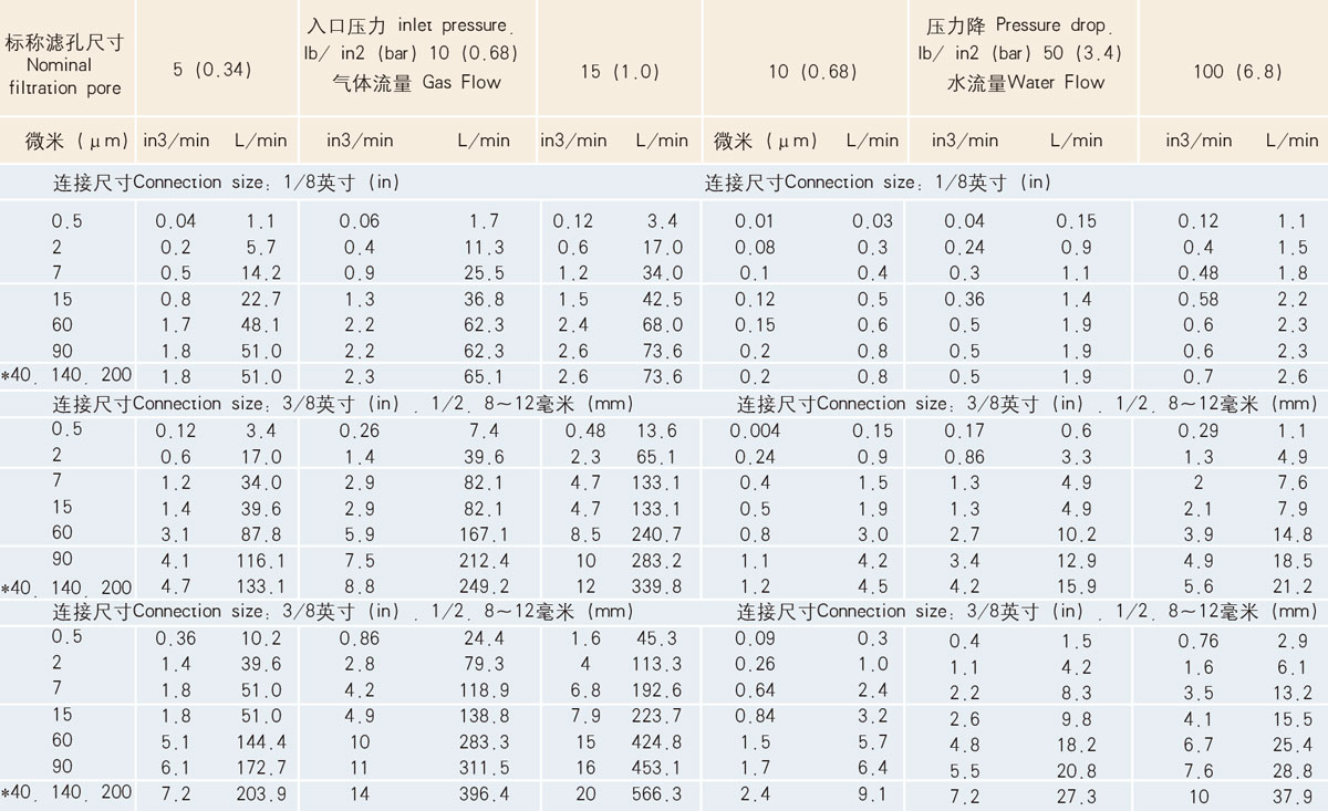 THC型流量数据