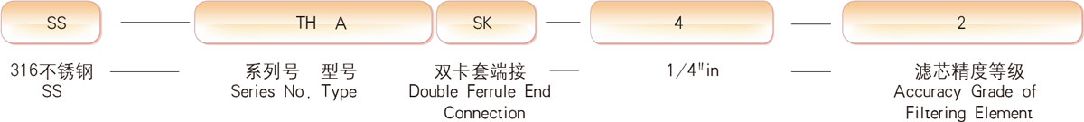 订货方法