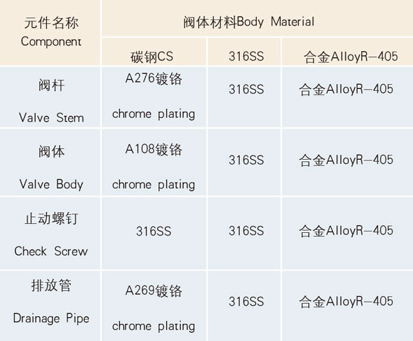 结构材料