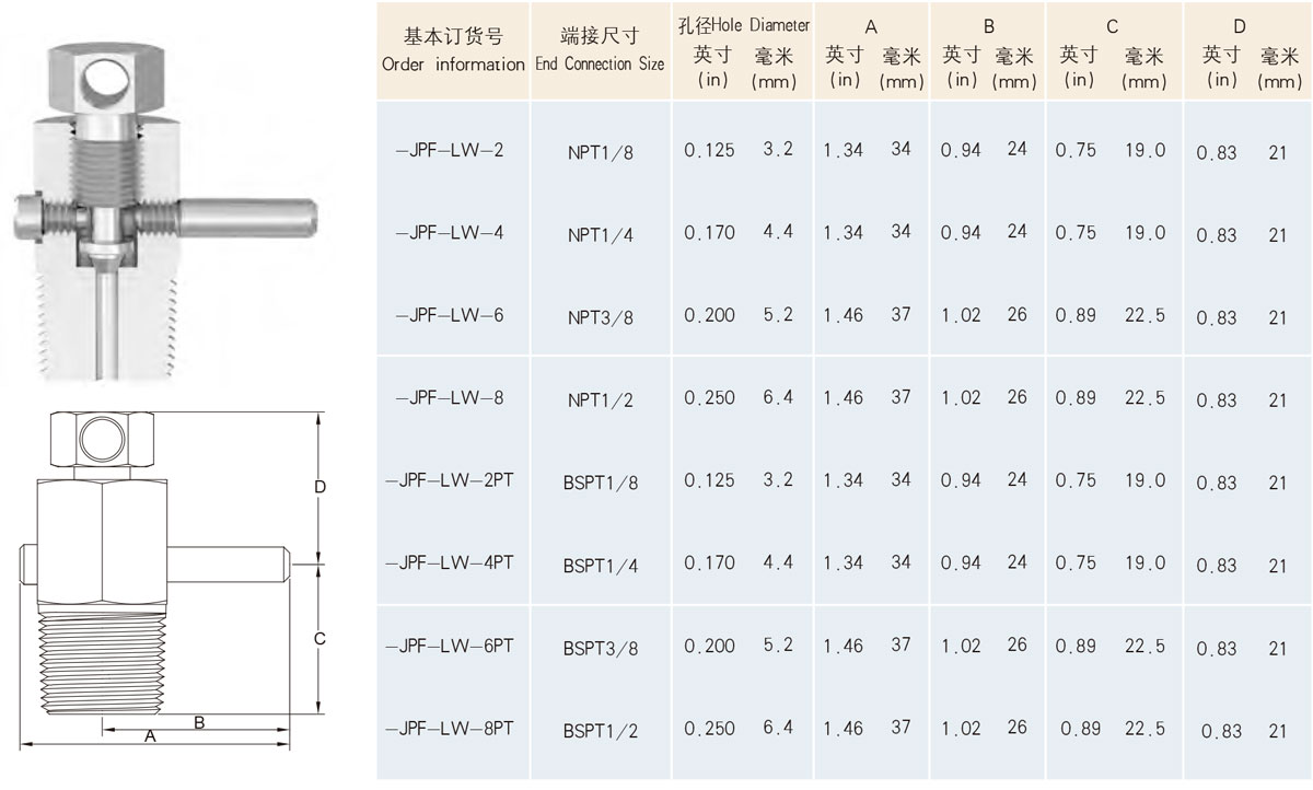 订购选型尺寸