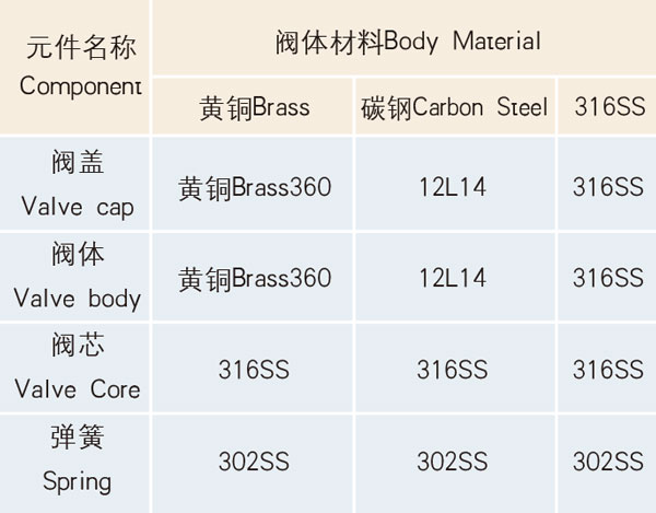 结构材料