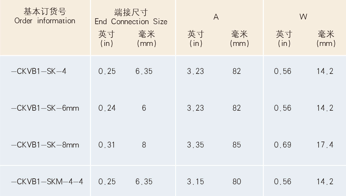 XYF-CKVB1型单向阀
