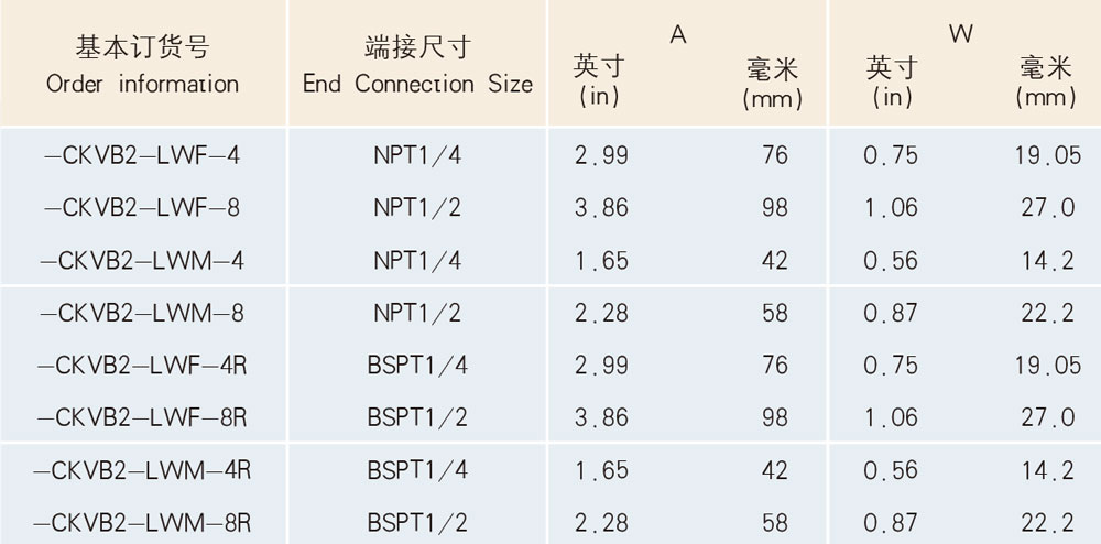 XYF-CKVB2型单向阀