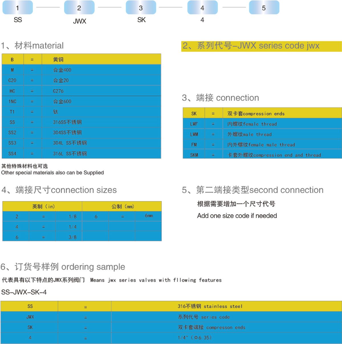 订购信息及选型