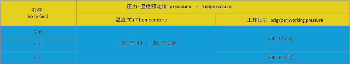 技术参数