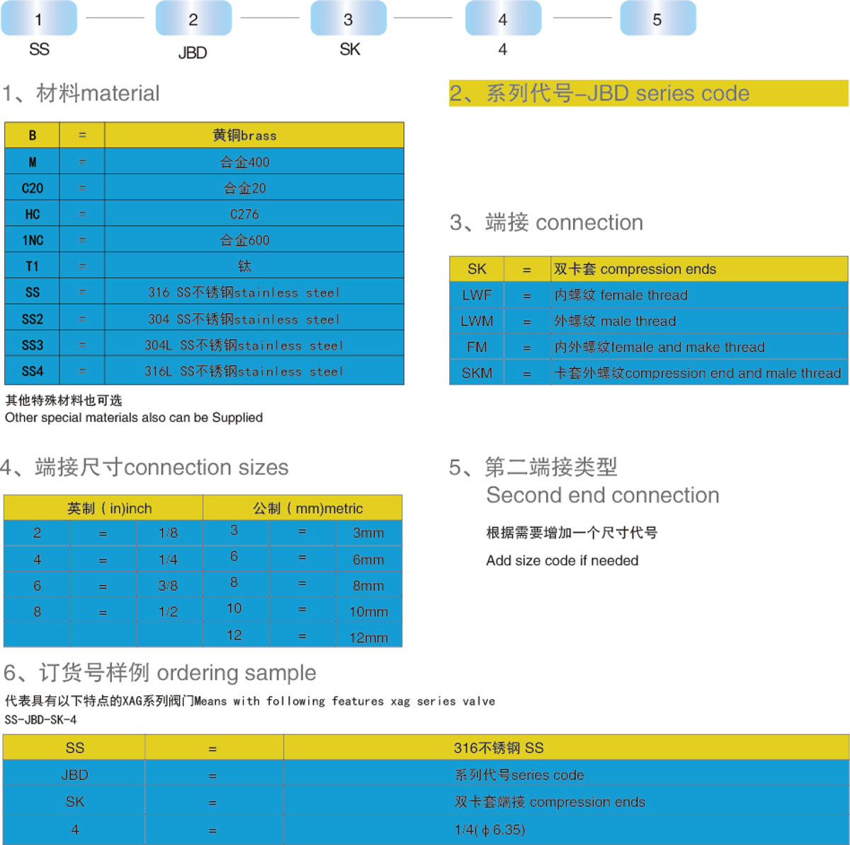 订购信息及选型