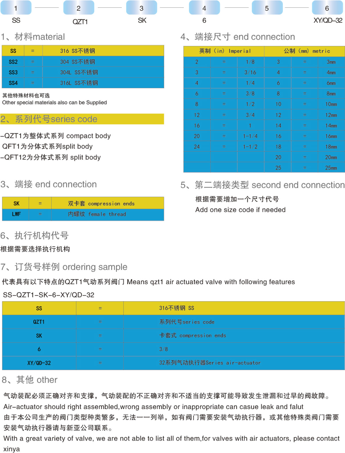 订购信息及选型