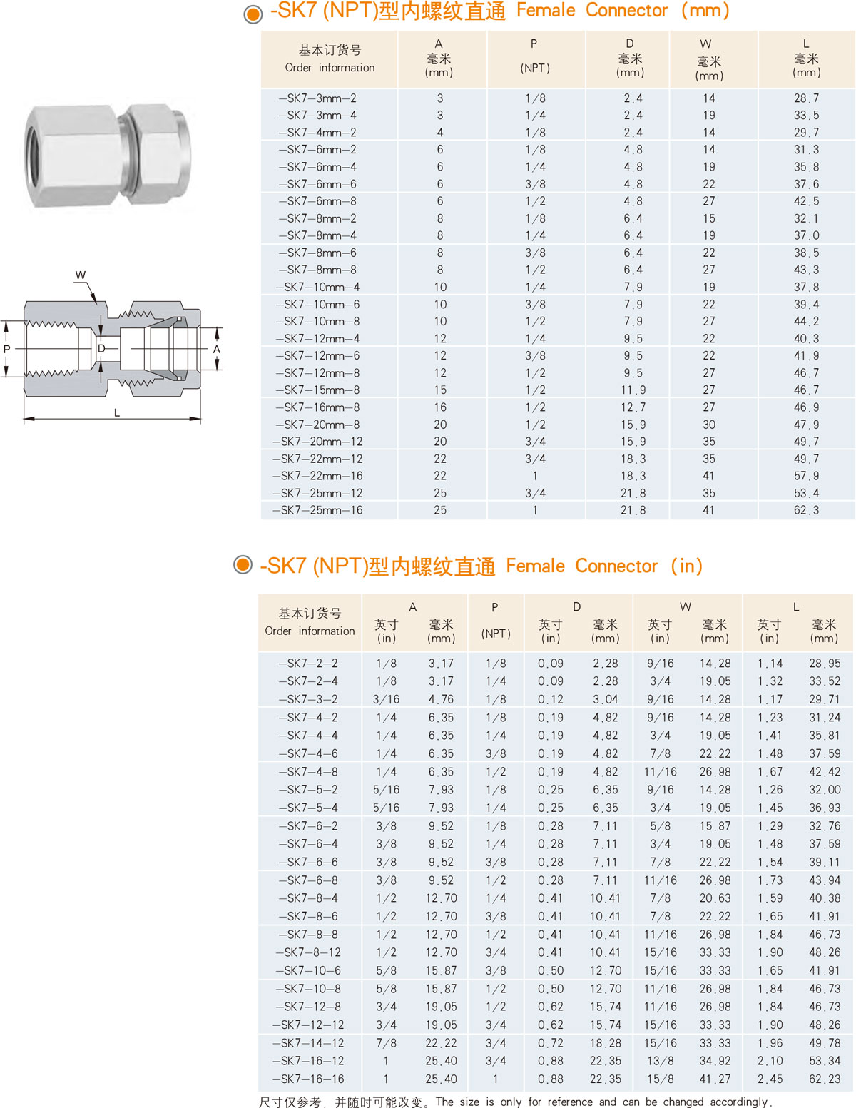 XYG-SK7（NPT）型内螺纹直通参数表