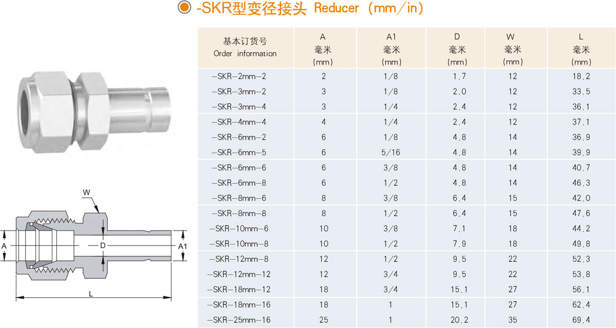 XYG-SKR型变径接头规格型号列表
